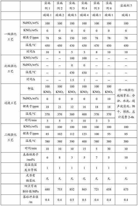 矿物强化玻璃镜面和有机玻璃