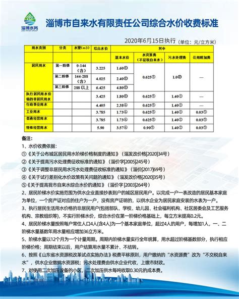 聚焦水价改革新信号 - 广西县域经济网