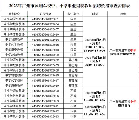 2023年广州市黄埔军校中小学公开招聘事业编制教师综合素质评估成绩及资格审查、心理品质测试、面试安排的通知