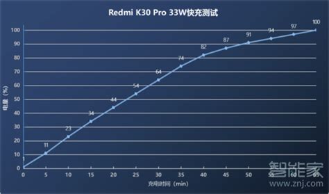 拆解报告：Redmi红米K30 Pro原装33W快充充电器MDY-11-EX_小米