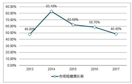 2019年全年中国电影产业市场现状及发展前景分析 未来市场规模将突破千亿元_前瞻趋势 - 前瞻产业研究院