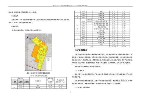 辽宁省人民政府关于营口市老边区2022年度第14批次建设用地的批复_老边区人民政府网站