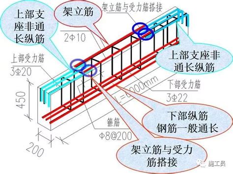 桥梁施工图纸入门视频教程-（标准图识图讲解 ）