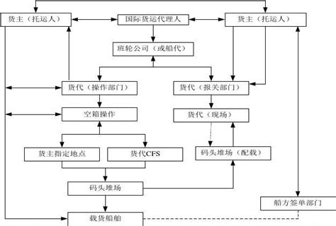 SY-FMS货代管理系统 - 北京交大思源科技有限公司