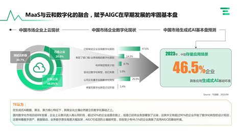 企业AIGC商业落地应用研究报告_报告-报告厅