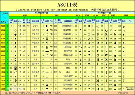 常用字符集(ASCII,ISO8859-1,GB2312,GBK,Unicode)和字符编码(UTF-8,UTF-16 ...