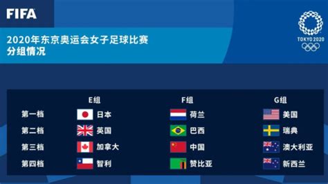 2021东京奥运会女足赛程时间表 2021东京奥运会中国女足直播赛程表_万年历