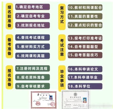 2023年湖北省自考汉语言文学本科怎么报名？具体的费用是多少？|中专网