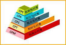 CPA广告推广需要的辅助软件工具_广告联盟排名-FA广告联盟评测网