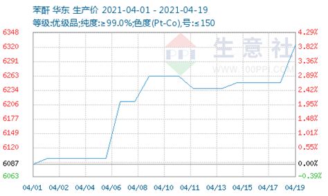 生意社：2015年1月国内碳酸锂市场行情分析_山东英朗化工有限公司