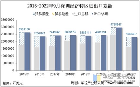 2020年全国各省市货物进出口总额排行榜：广东破七万亿元，多地发展趋势较好_华经情报网_华经产业研究院