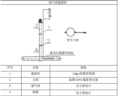 [防雷与接地]【学习】建筑防雷与接地工程图及措施~ - 土木在线