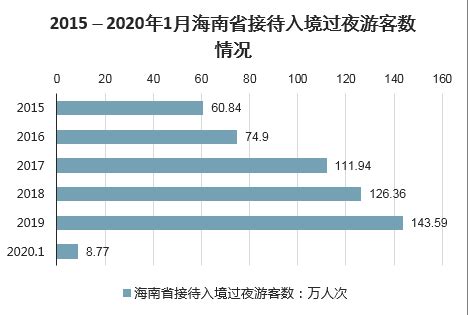 市场分析报告_2021-2027年中国海南省旅游金融行业深度研究与前景趋势报告_中国产业研究报告网