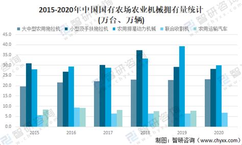 2020年中国国有农场总体情况、农作物播种面积及产品产量分析[图]_智研咨询