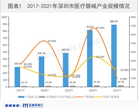 深圳产业布局和三种产业转移趋势分析_行业研究报告 - 前瞻网