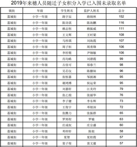 2019广州增城区积分入学拟录取结果公示（附查询入口）- 广州本地宝