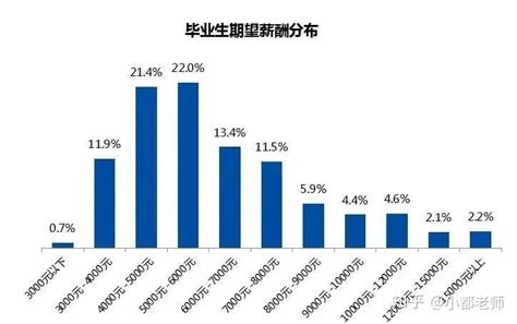 中国留学生硅谷最真实的就业创业现状 还原最真实的海外就业趋势 -爱学网
