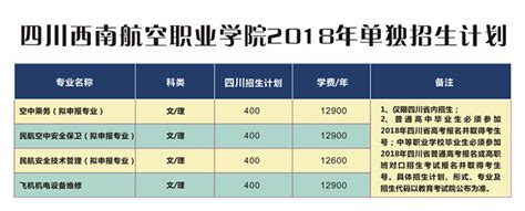 四川西南航空职业学院2018招生计划(三年制) - 招生简章 - 选校网