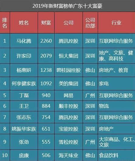 “2021年浙商十大富翁”新出炉，总身价2万亿？门槛840亿__财经头条