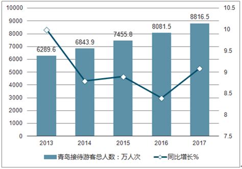 青岛旅游市场分析报告_2019-2025年中国青岛旅游市场全景调查与未来发展趋势报告_中国产业研究报告网
