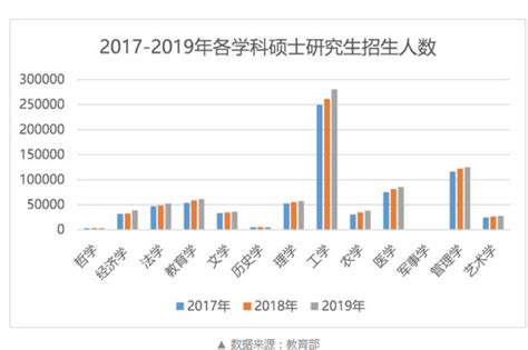 2020年中国考研培训行业市场发展现状分析 考研人数激增_行业研究报告 - 前瞻网