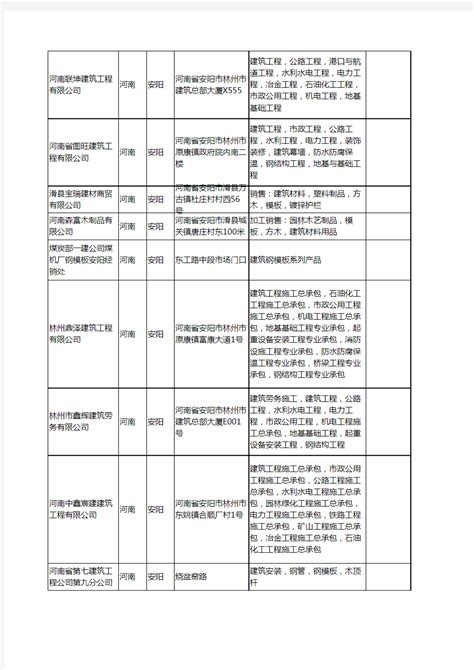 新版河南省安阳建筑模板工商企业公司商家名录名单联系方式大全128家 - 文档之家