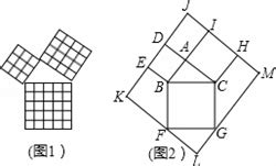 【初中几何】勾股定理16种经典证明方法（1）_南京学而思爱智康