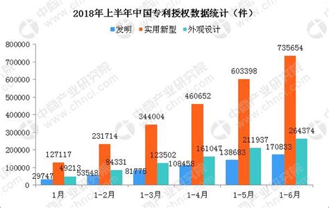 中国专利申请数量继续在全球领先_中国战略新兴产业网