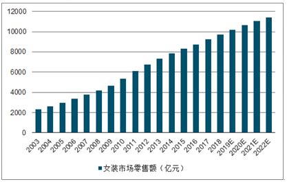 2023年女装汉服的发展前景 - 全球与中国女装汉服行业发展研究及市场前景报告（2023-2029年） - 产业调研网
