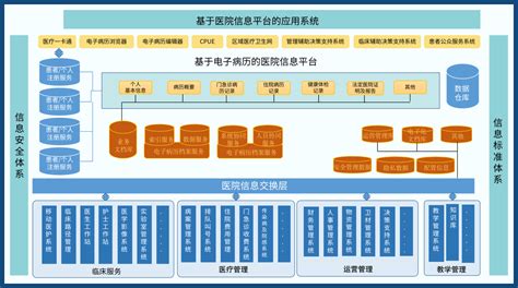 智慧医院系统化方案_数字化医院_IBMS_中国工控网