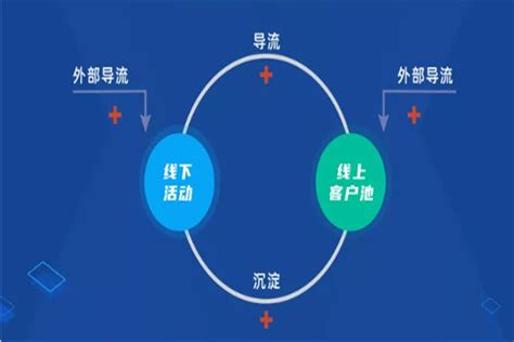 培训机构老带新招生引流的4个方法 - 郑州三联企业管理咨询有限公司