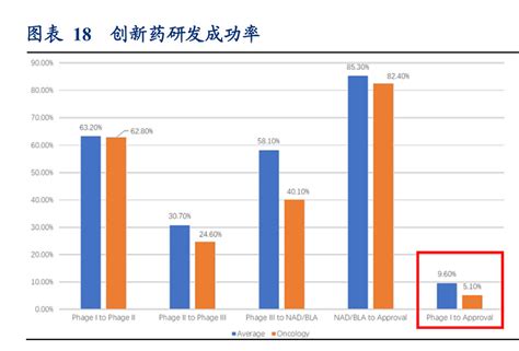 2018年中国创新药行业代表性药企研发回报率分析及预测（图）_观研报告网