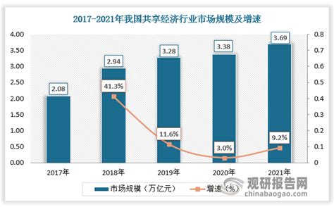 2019-2020年中国共享经济平台发展现状及共享经济发展趋势分析[图]_智研咨询