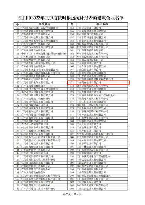 信阳市建筑企业名单-Word模板下载_编号lykodvdb_熊猫办公