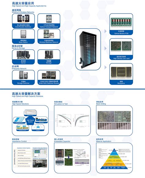 深南电路：新一代EGS平台用PCB样品具备量产能力