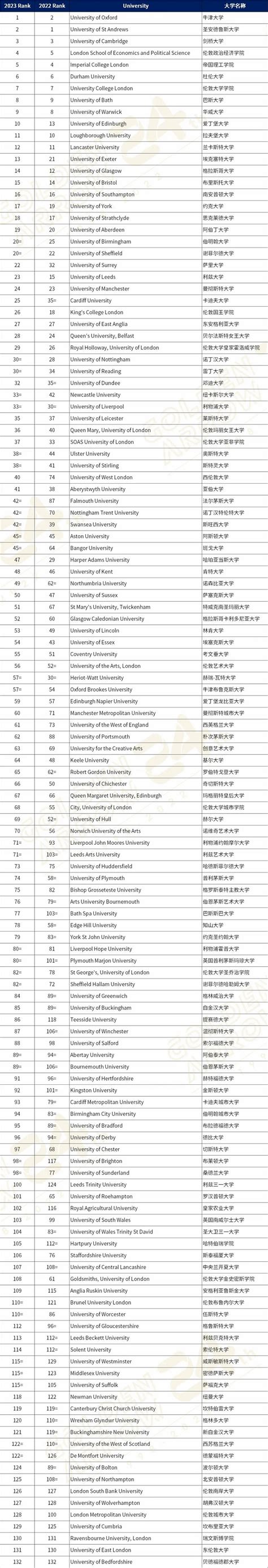 英国排名第一的大学留学，2024年QS世界大学排行榜-英国篇_留学频道_中国教育在线