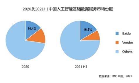 IDC：2021年中国商业智能软件市场预计达7.0亿美元|皕杰官方博客