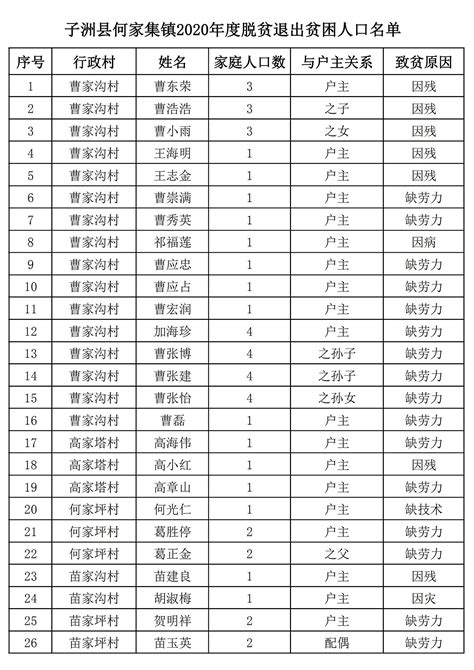 河南省国家级贫困县名单2019（河南省国家级贫困县）_宁德生活圈