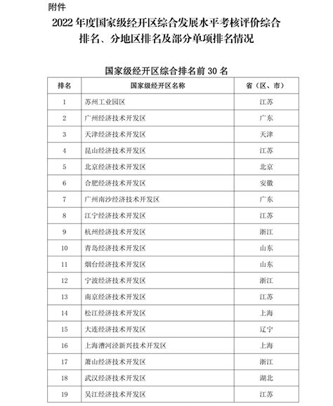 全国最新排名公布，武汉经开区排名上升8位 - 武汉市人民政府门户网站