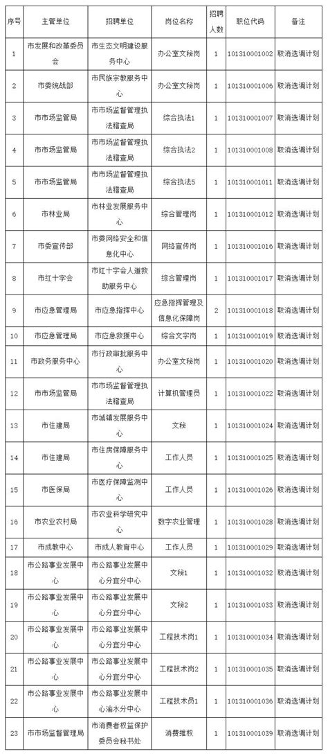 2022广东汕头市第一中学公开招聘硕士研究生面试合格人选和入围体检人选等有关事项公告