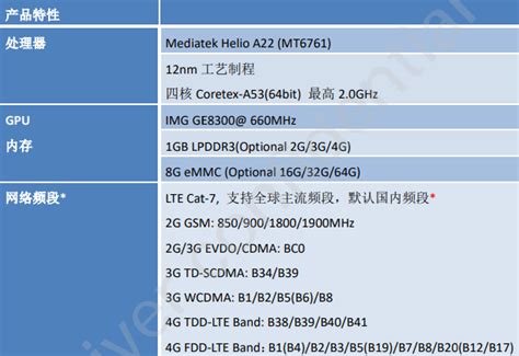 MTK6761安卓核心板|主板定制开发方案
