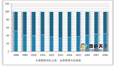 2020年中国废铜回收、再生铜及废铜冶炼现状分析：废铜进口数量逐年下降_同花顺圈子