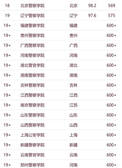 高考: 法学专业国内最强的五所大学, 考上就是铁饭碗!|法学|铁饭碗|大学_新浪新闻