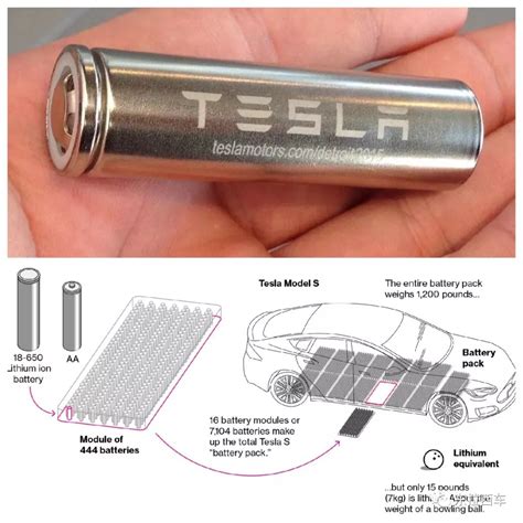 特斯拉电池日解密：大电芯、无极耳、高镍化，入门车型有望降至17万 - 知乎