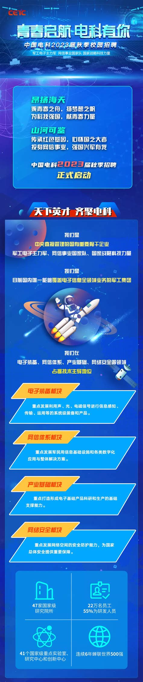 中国电子科技集团2023秋季校园招聘_全国校园招聘