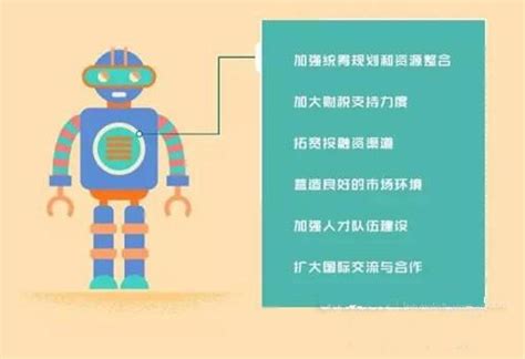 2020年中国工业机器人行业市场规模将近60亿美元 新增企业数量仅有2家-江苏省机械工业网