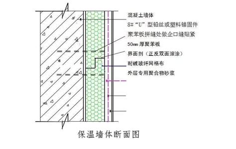 挤塑聚苯板外墙保温施工流程详解