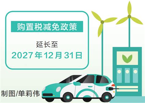 新能源汽车免征购置税政策7月有望落地|中国化学与物理电源行业协会