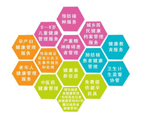 国家14项基本公共卫生服务项目内容介绍- 深圳本地宝