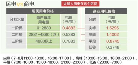 去年浙江用电量同比增长2.62% 宁波超杭州居第一 _乐清网_yqcn.com